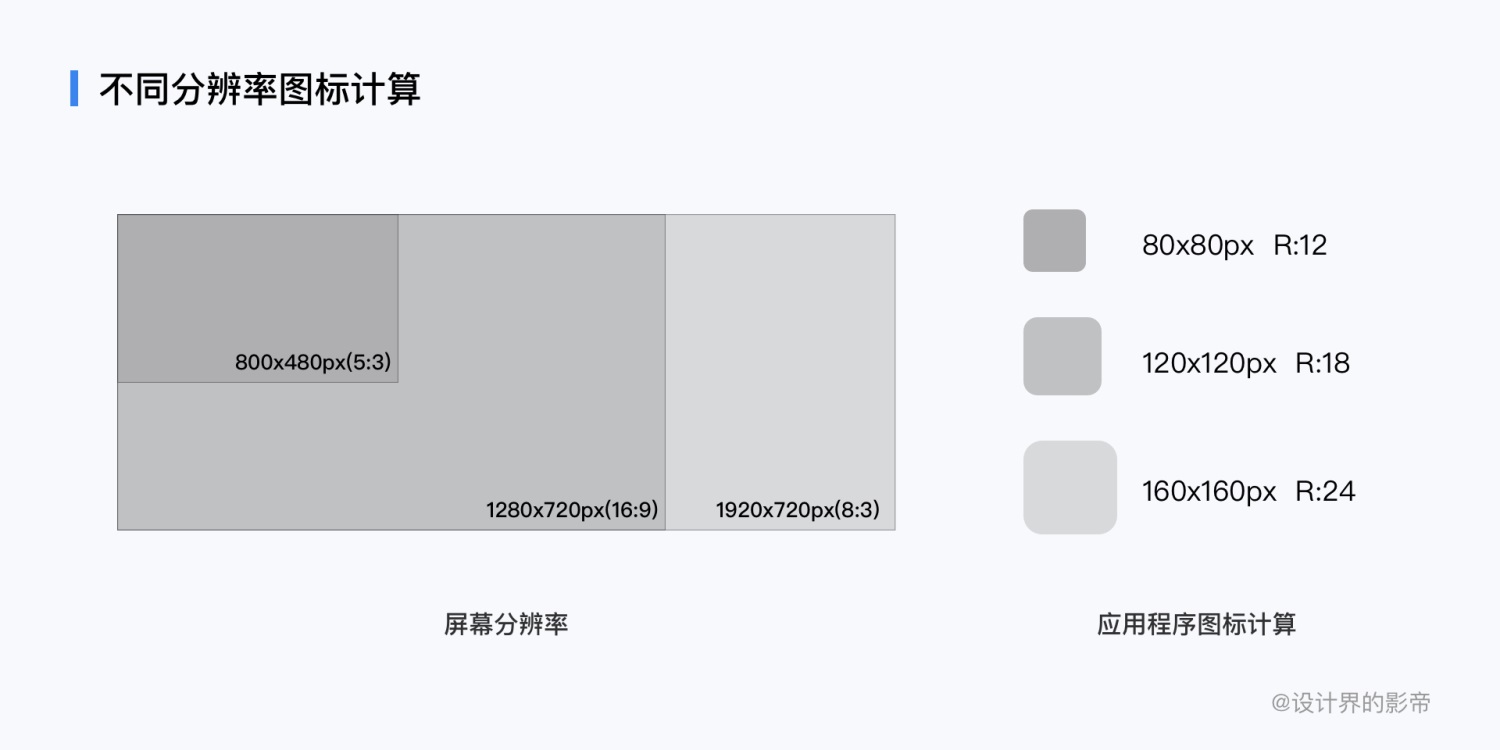 上万字干货告诉你!超全面 HMI 设计规范