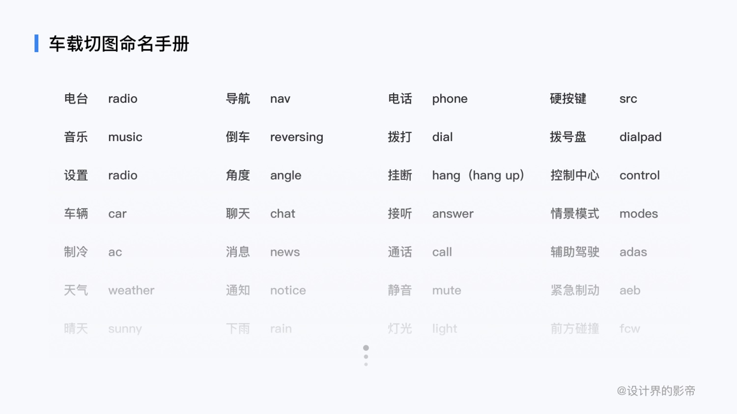 上万字干货告诉你!超全面 HMI 设计规范