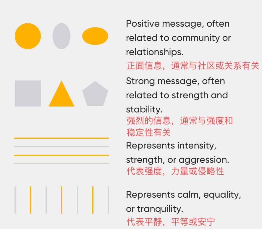 掌握这10条设计理论，帮你做出更容易过稿的体验设计