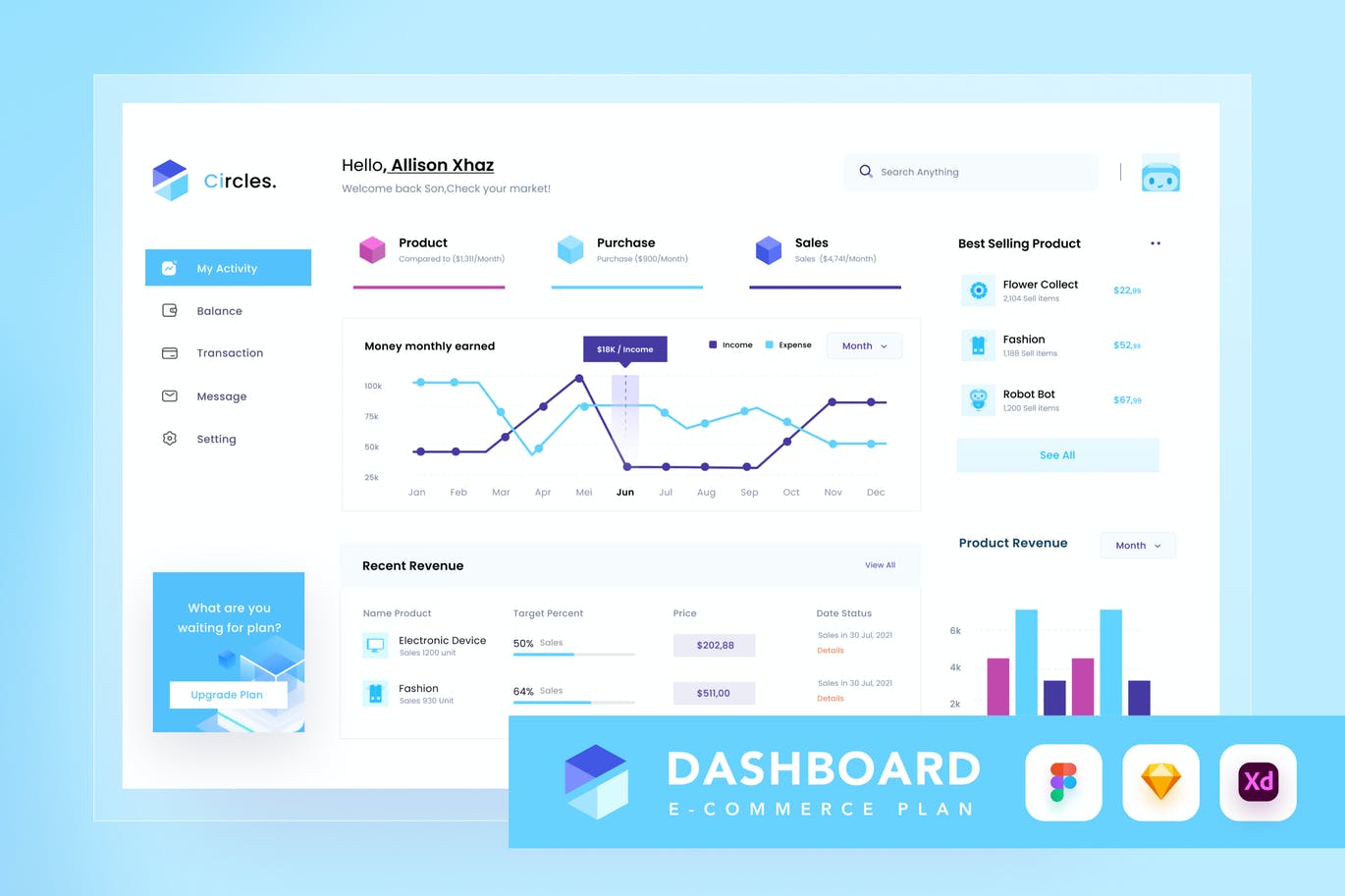 一组简洁干净的电商后台管理UI素材模板