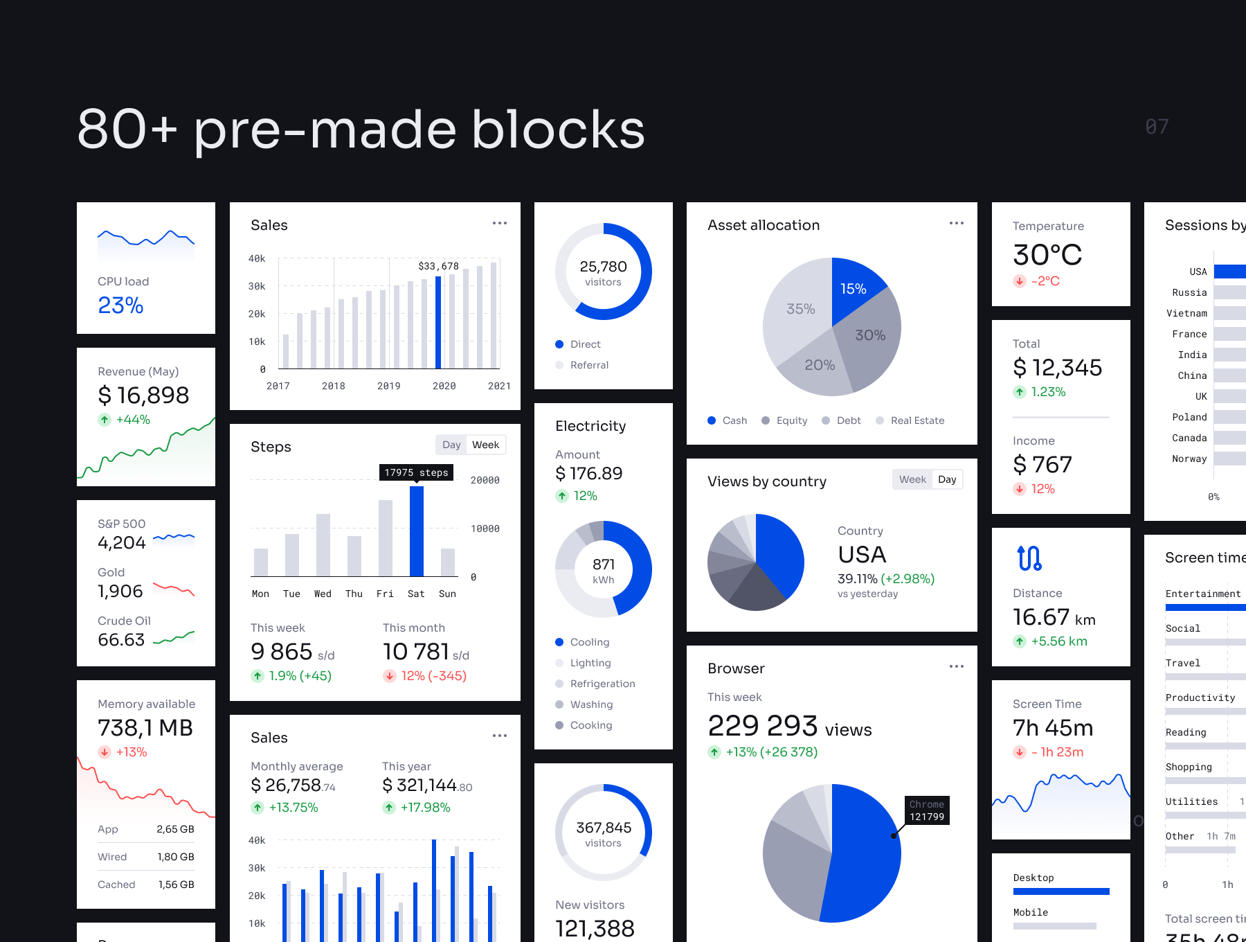 一套通用简洁的数据可视化UI组件库，做数据后台就靠它了