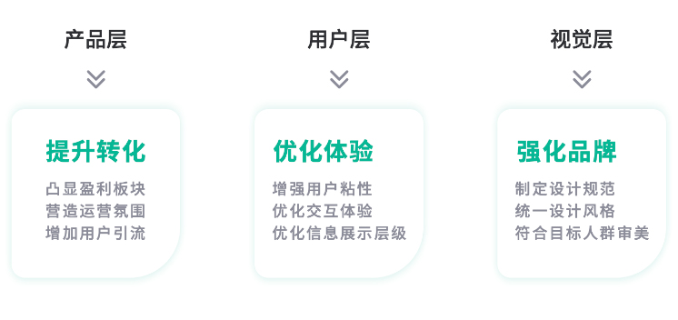 金三银四跳槽季,提前收下这份2021年作品集避坑指南