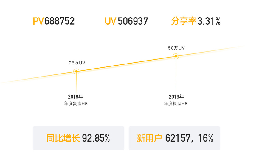 金三银四跳槽季,提前收下这份2021年作品集避坑指南