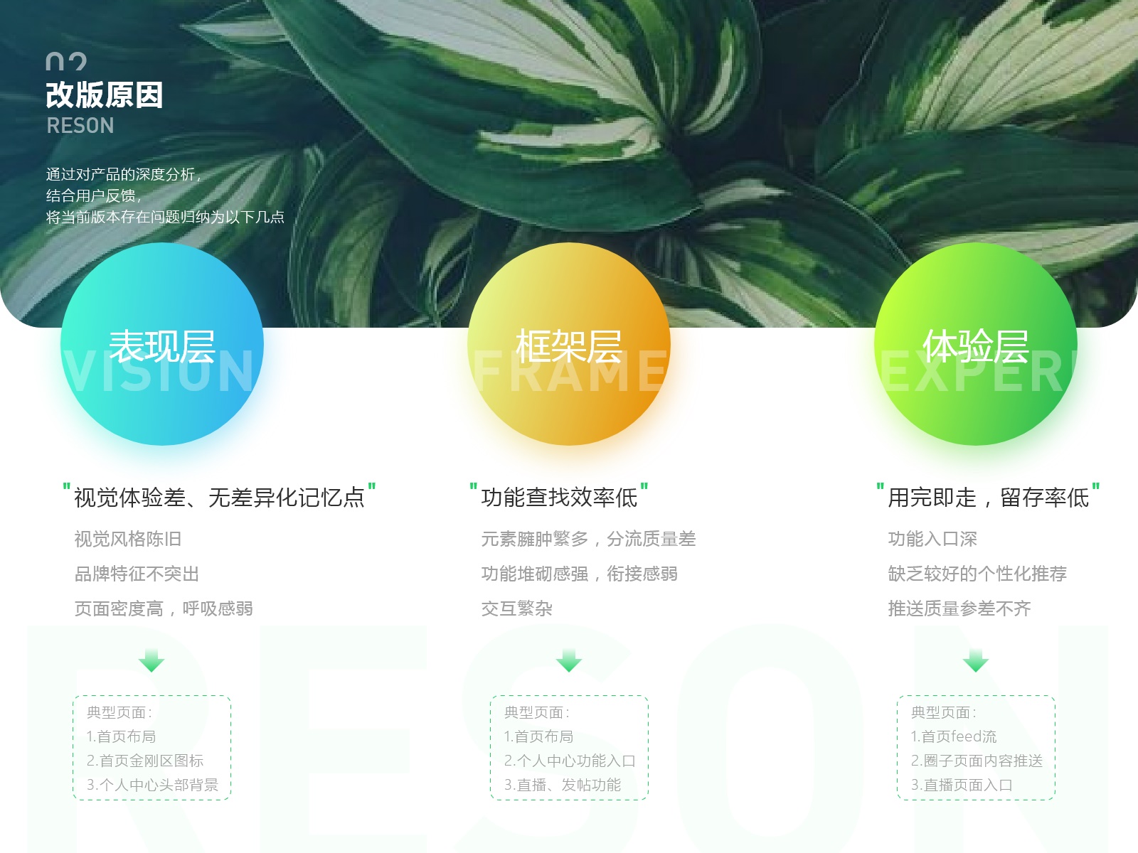 金三银四跳槽季,提前收下这份2021年作品集避坑指南