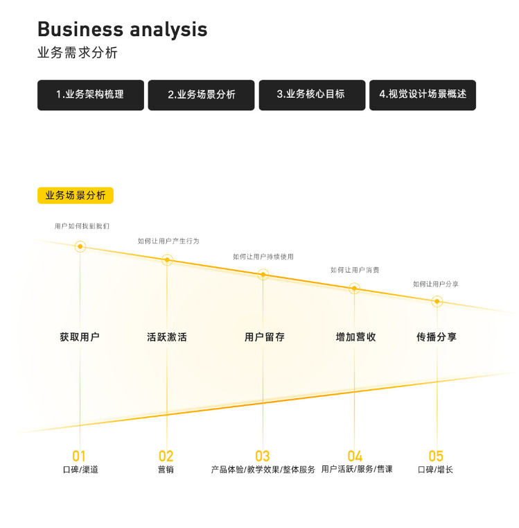金三银四跳槽季,提前收下这份2021年作品集避坑指南