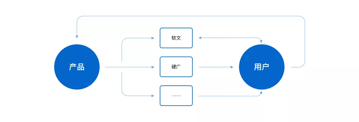 这样推广,让你的新客增长更快速