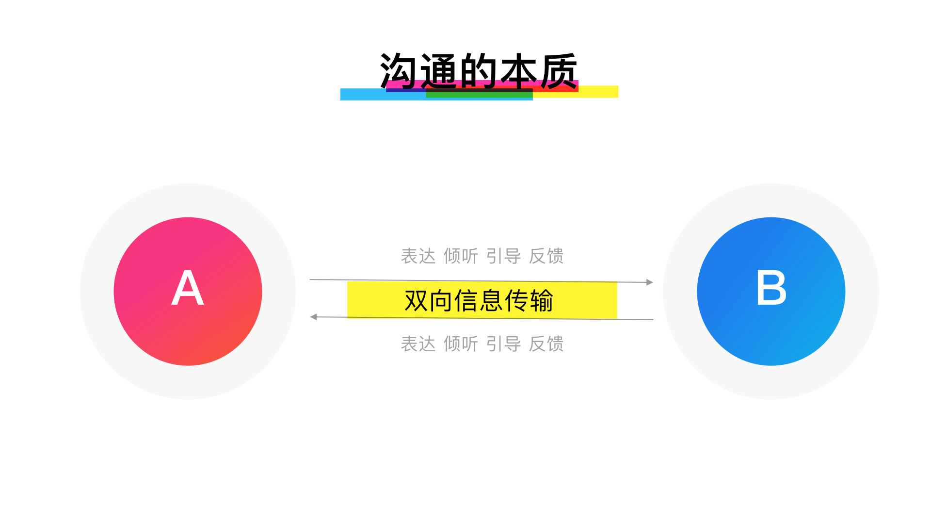 设计师“进阶辅技” —— 高效沟通术