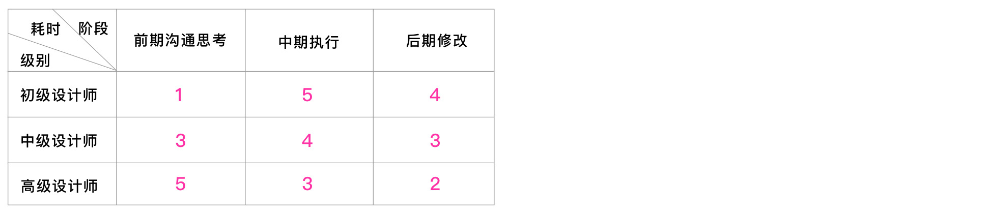 设计师“进阶辅技” —— 高效沟通术