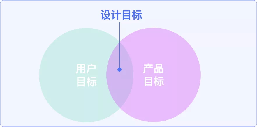 大厂手把手教你制定设计目标和设计策略