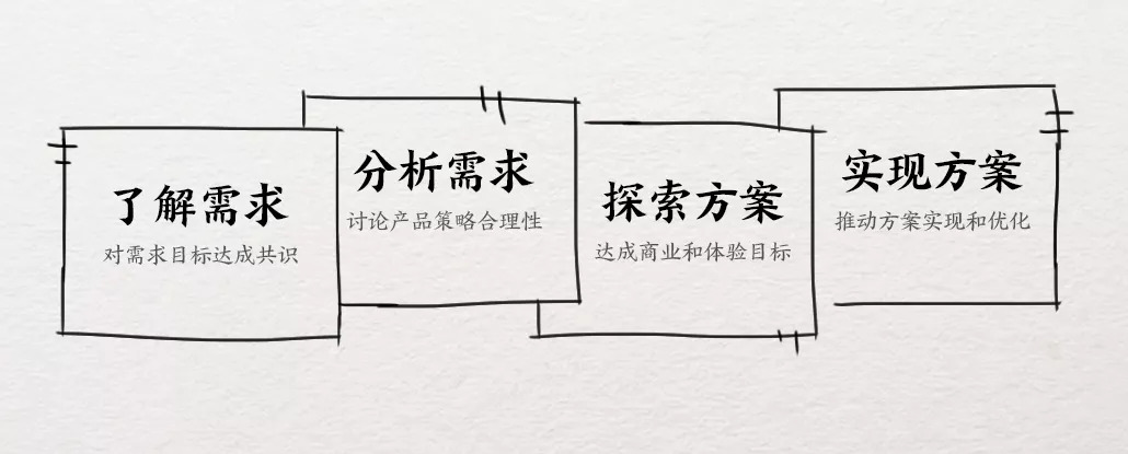 新手设计师,如何高效沟通需求