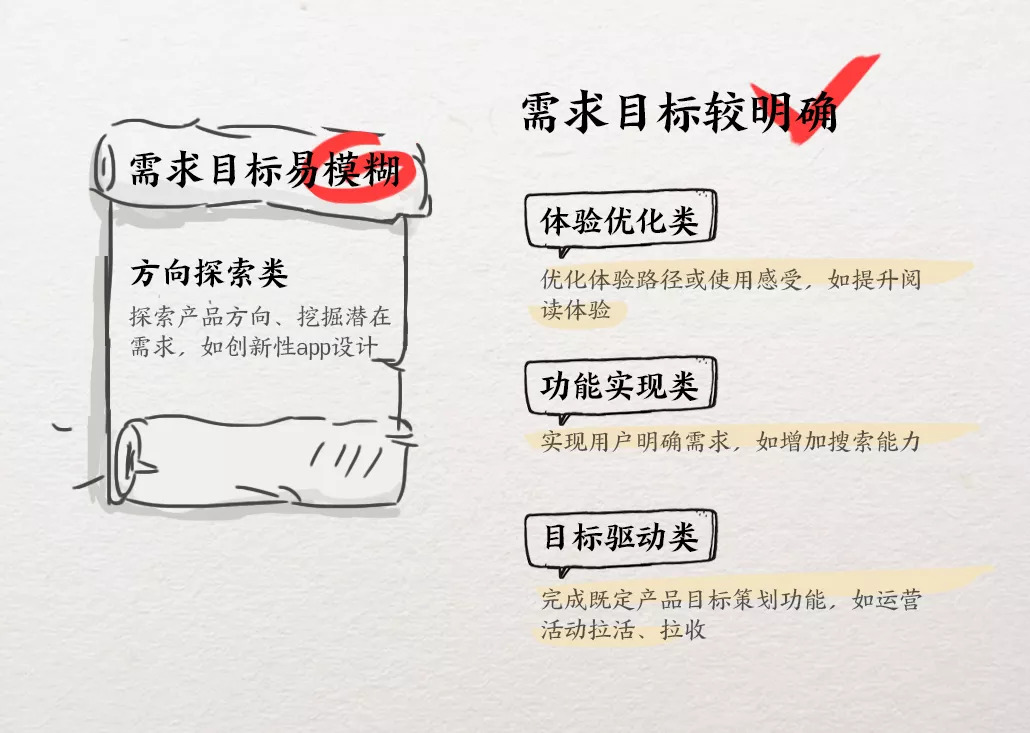 新手设计师,如何高效沟通需求