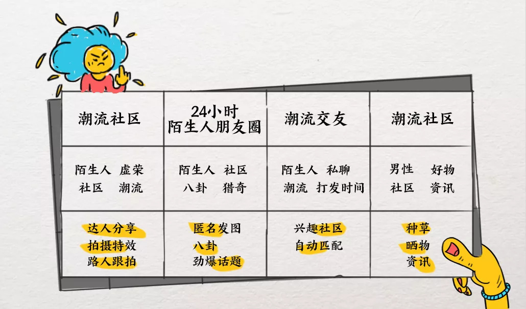 新手设计师,如何高效沟通需求