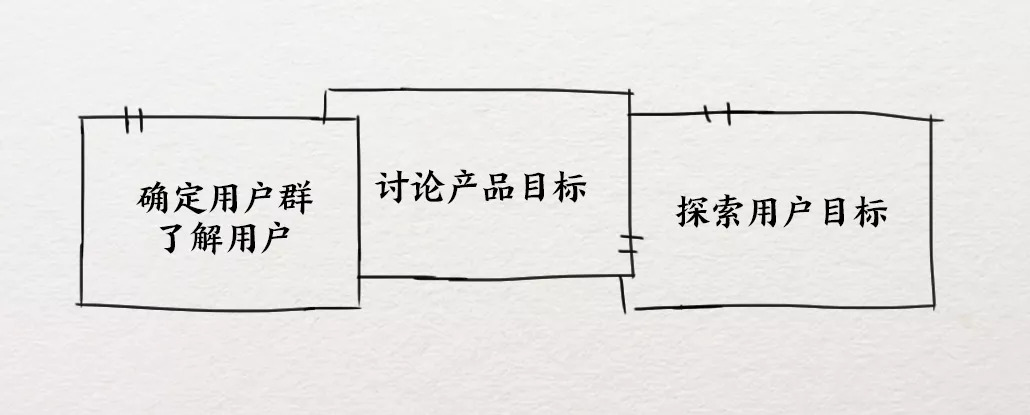 新手设计师,如何高效沟通需求