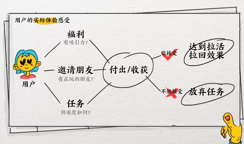 新手设计师,如何高效沟通需求