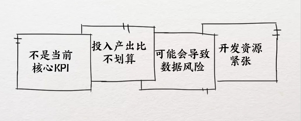 新手设计师,如何高效沟通需求
