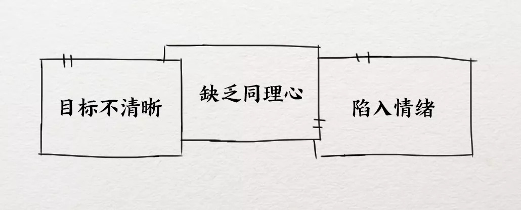 新手设计师,如何高效沟通需求