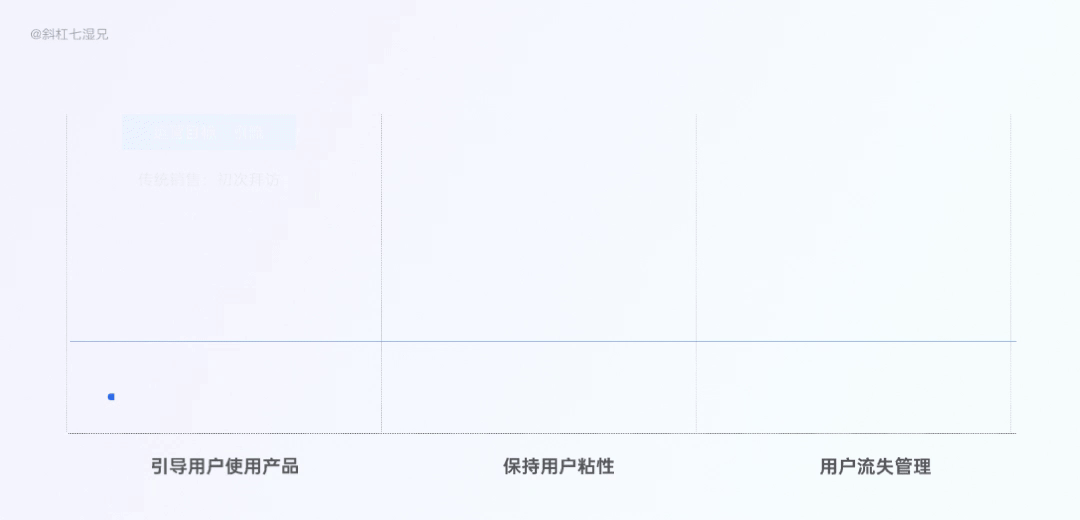 做为运营部门的设计师，应该掌握的运营知识