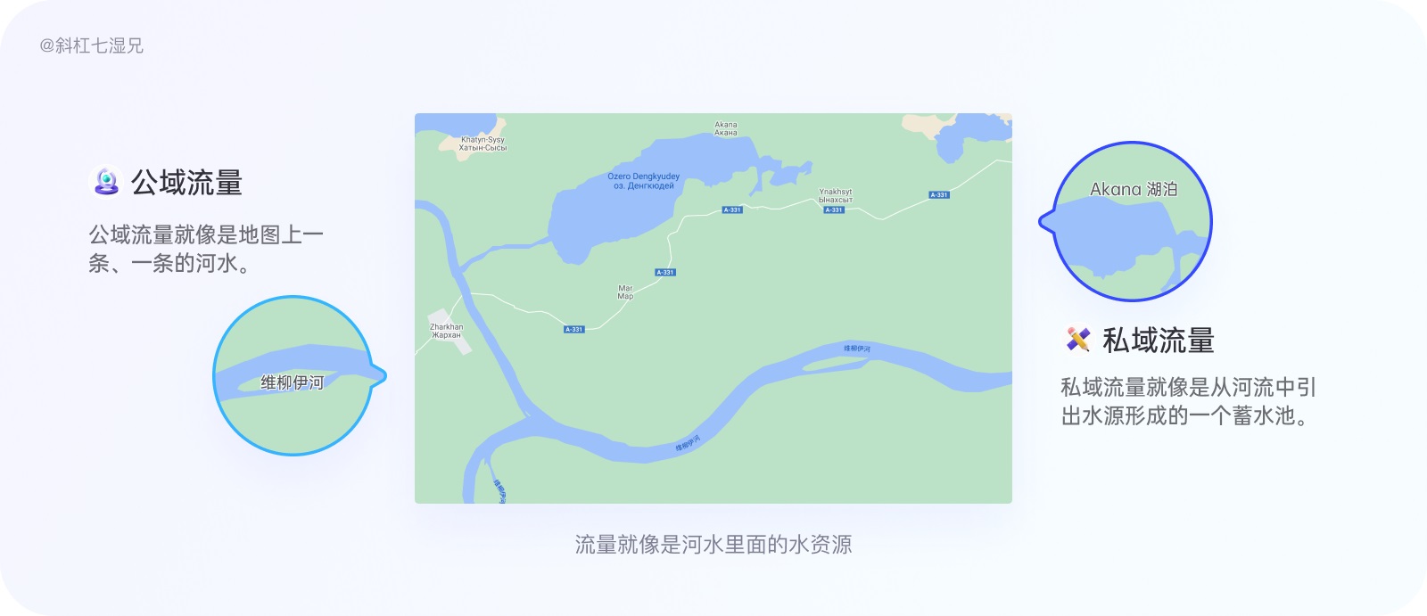 做为运营部门的设计师，应该掌握的运营知识