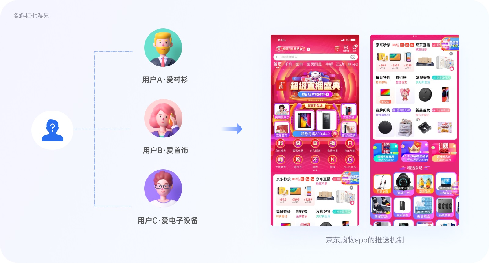 做为运营部门的设计师，应该掌握的运营知识