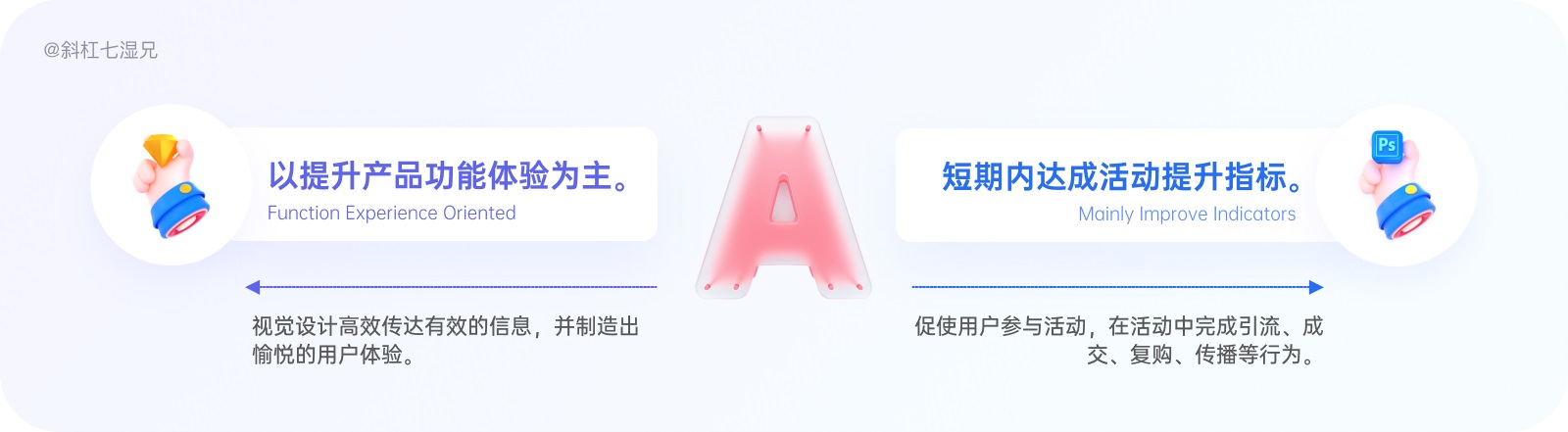 做为运营部门的设计师，应该掌握的运营知识