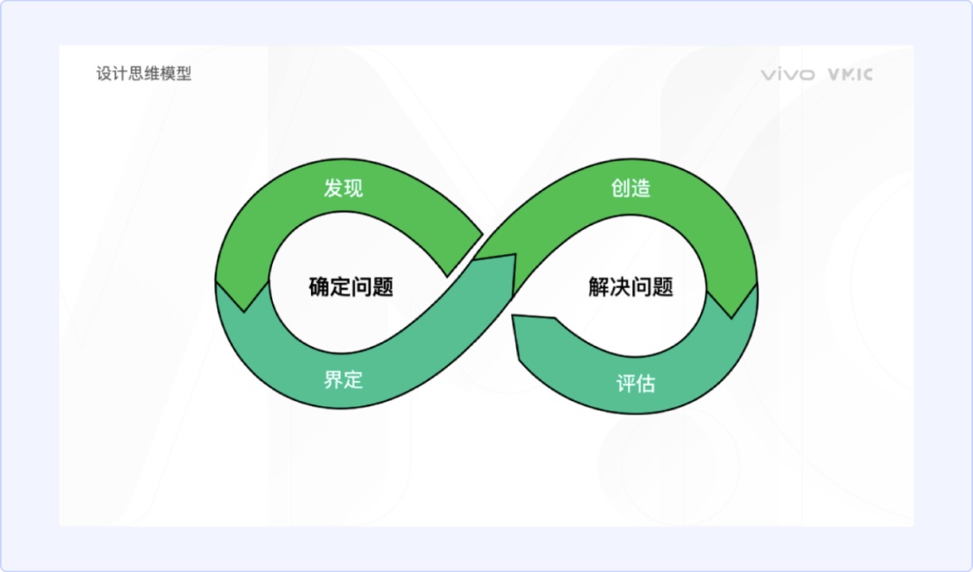 大厂设计方法论是不是胡扯的？