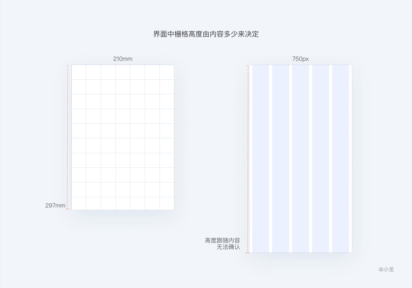 万字干货完整解析栅格设计 !