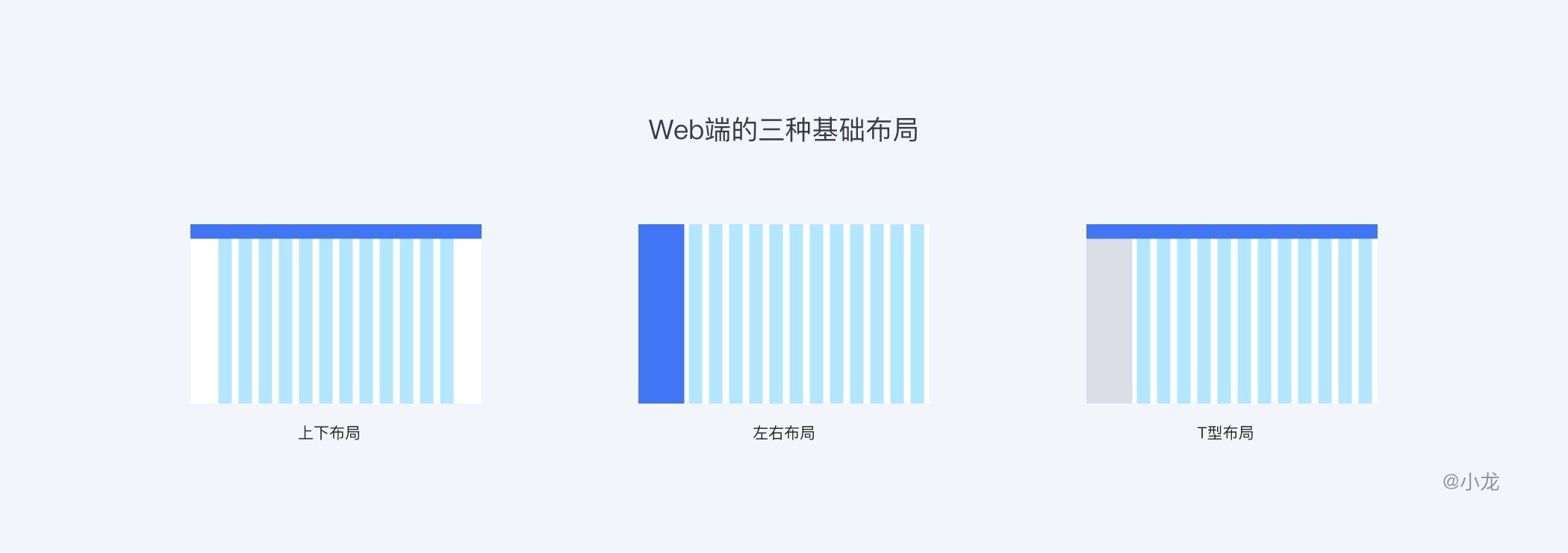 万字干货完整解析栅格设计 !