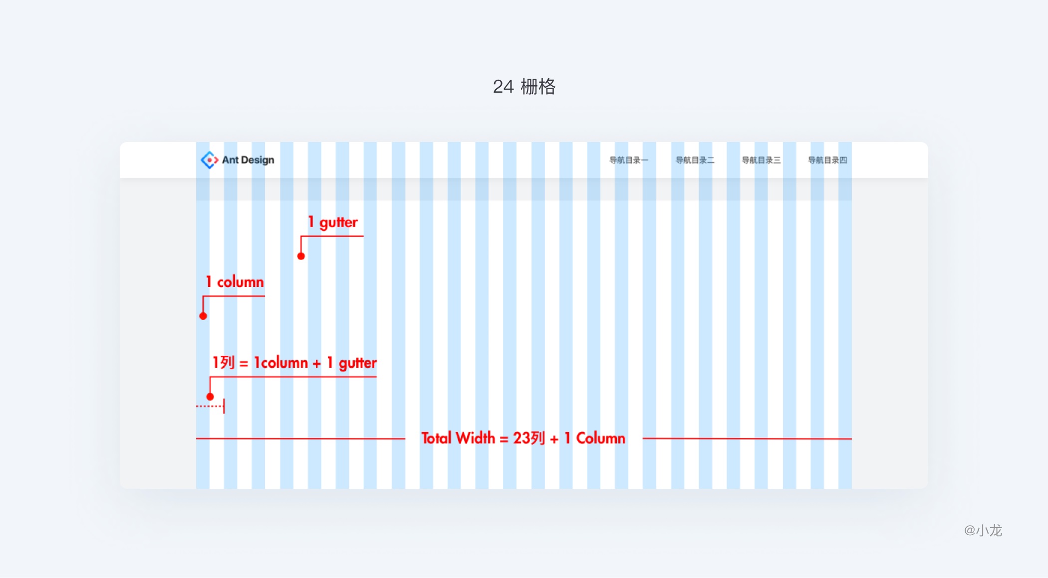 万字干货完整解析栅格设计 !