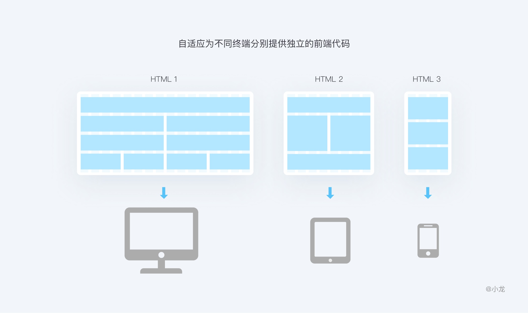 万字干货完整解析栅格设计 !