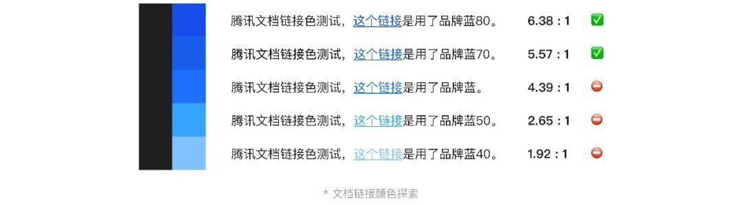 如何打造高效的色彩系统 — 腾讯文档 如何打造高效的色彩系统 — 腾讯文档