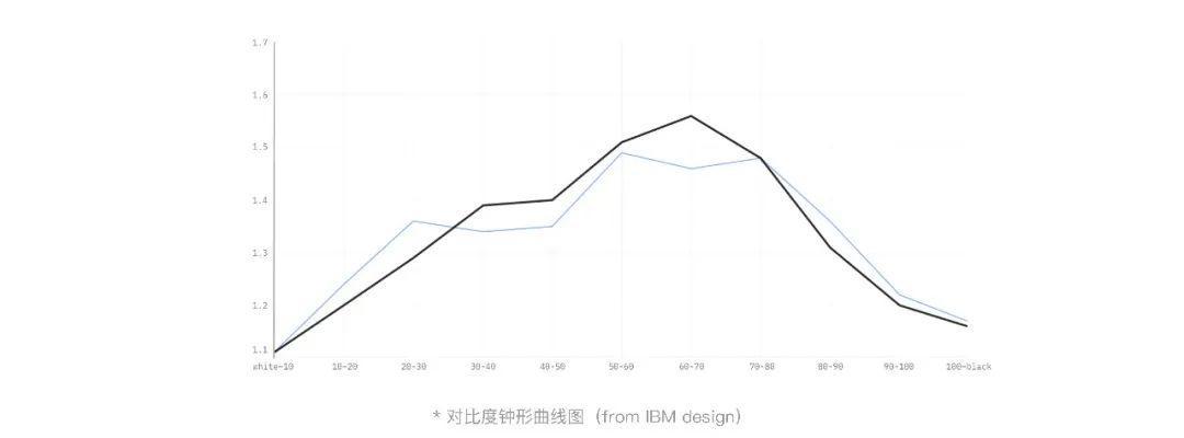 如何打造高效的色彩系统 — 腾讯文档 如何打造高效的色彩系统 — 腾讯文档