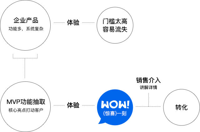 设计师如何让企业线下展会转化率更高？