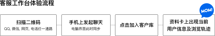 设计师如何让企业线下展会转化率更高？