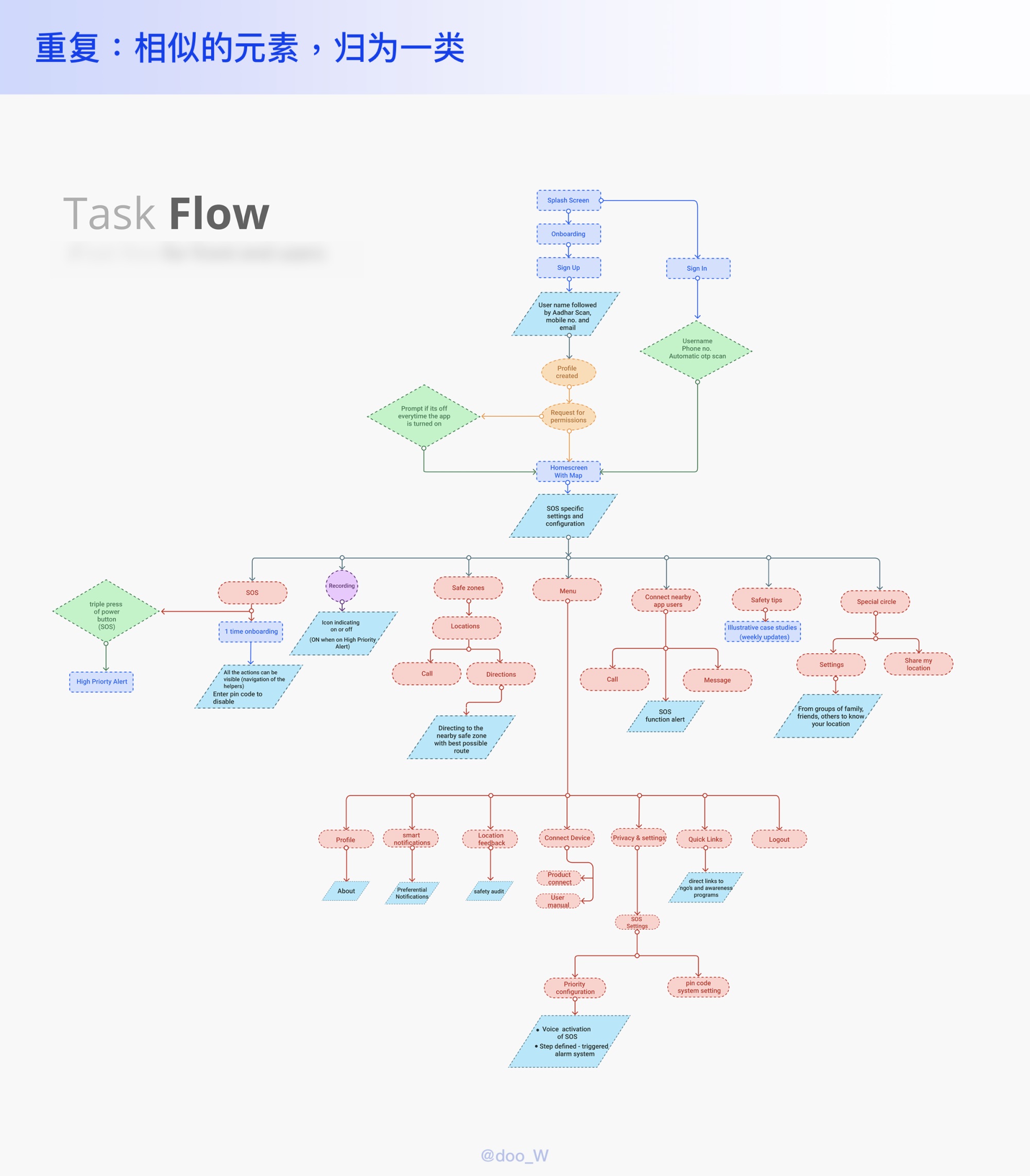 学会了这个万能排版公式，再也不怕搞不定排版了