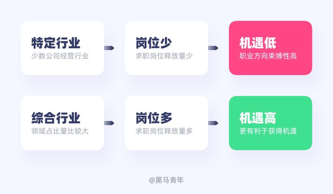 想跳槽?这10个大坑你要懂得避开!