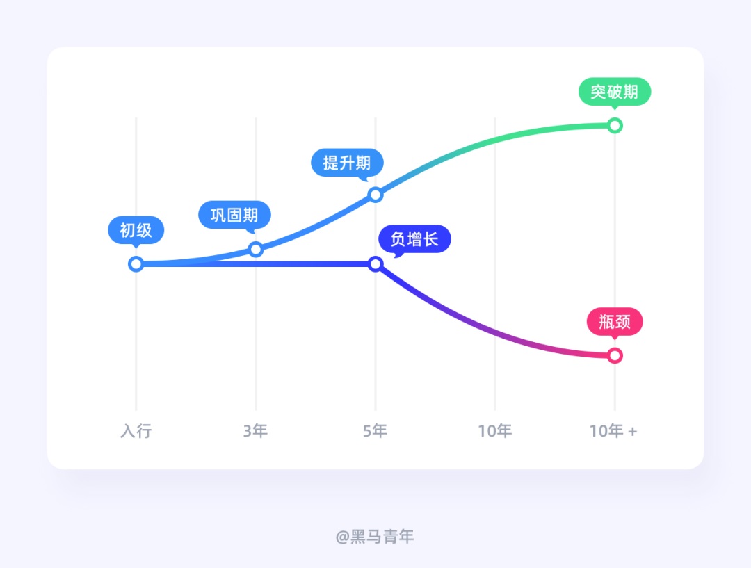 想跳槽?这10个大坑你要懂得避开!