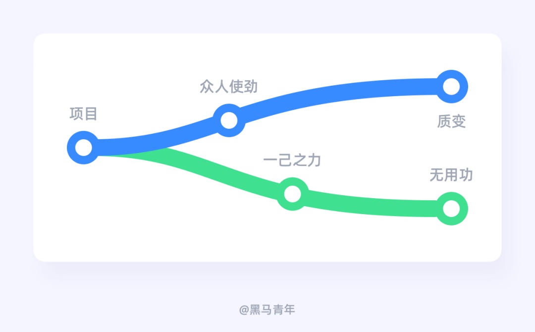想跳槽?这10个大坑你要懂得避开!