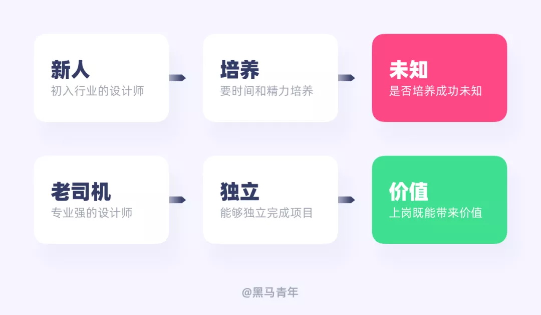 想跳槽?这10个大坑你要懂得避开!