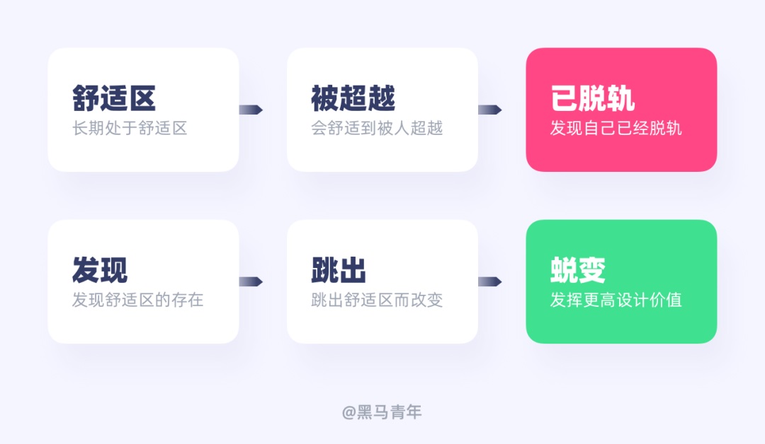 想跳槽?这10个大坑你要懂得避开!