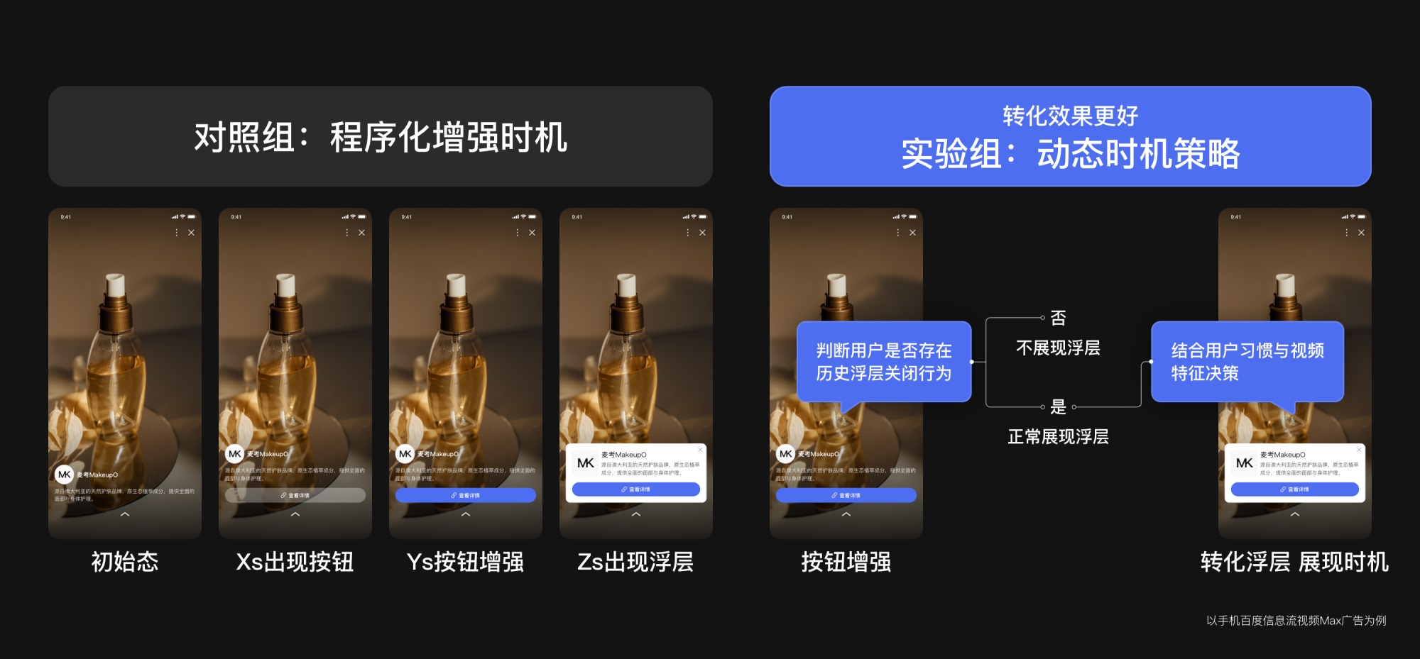 3个方面学会大厂设计转化方法论之：延迟增强