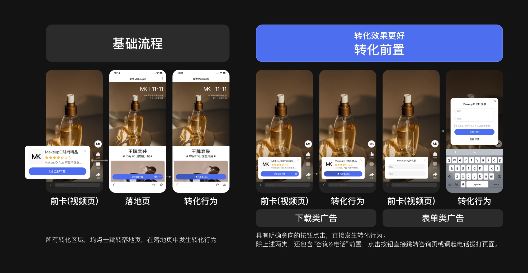 3个方面学会大厂设计转化方法论之：延迟增强