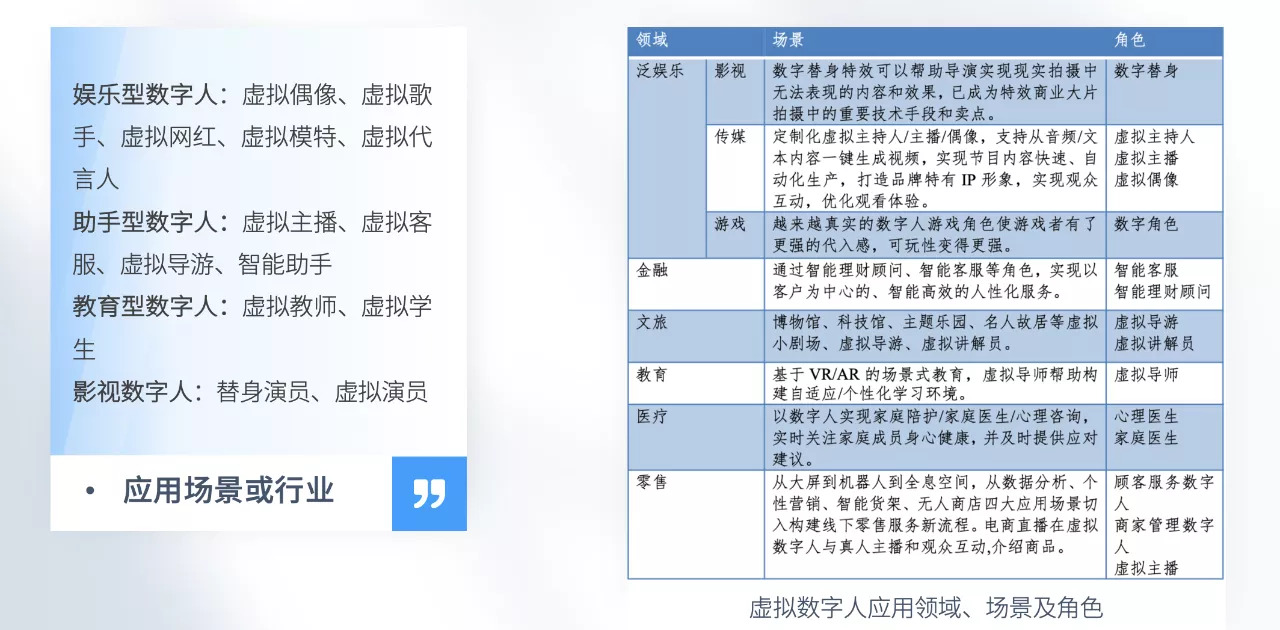 这一篇长文章，帮你了解什么是虚拟数字人？