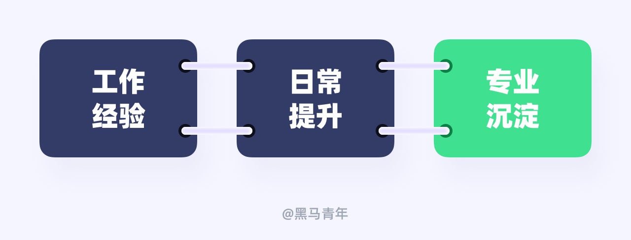 初学设计一定要看!9个毁掉设计职场路径的坏习惯