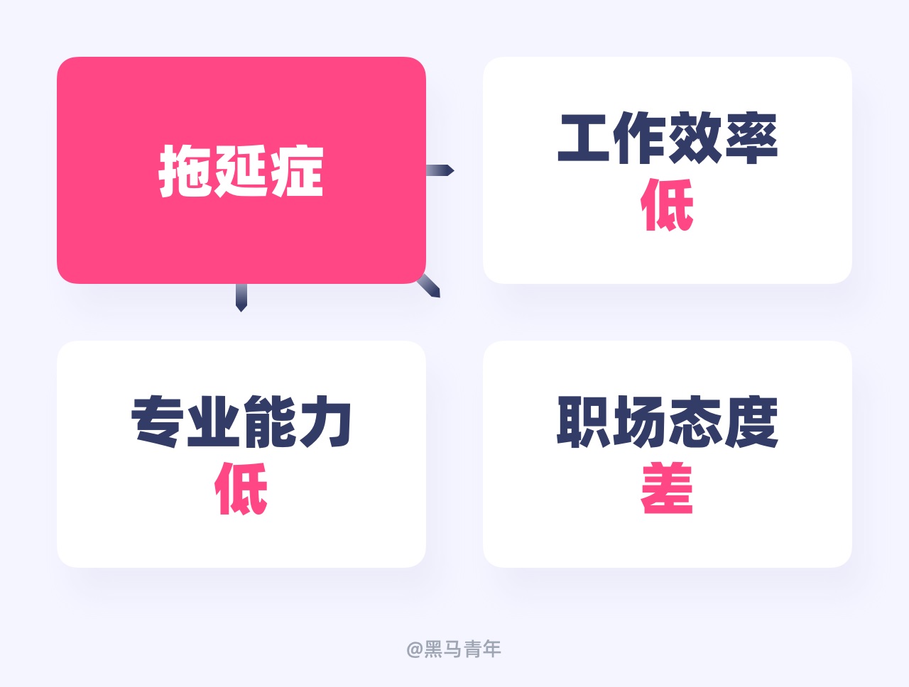 初学设计一定要看!9个毁掉设计职场路径的坏习惯