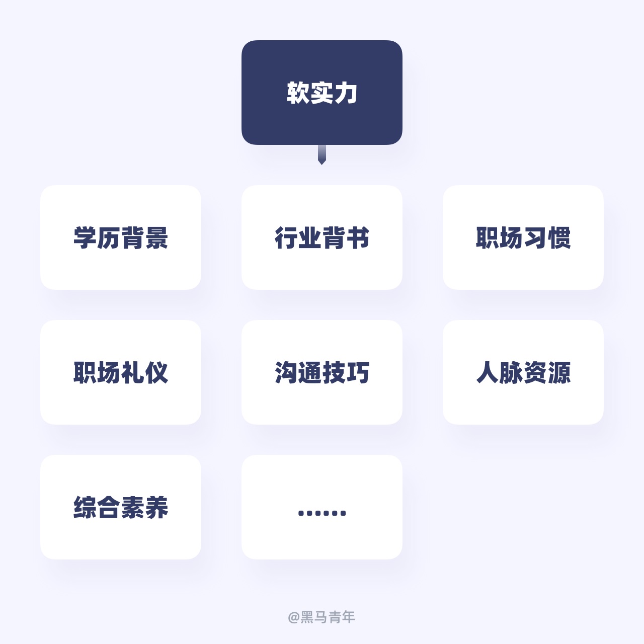 初学设计一定要看!9个毁掉设计职场路径的坏习惯