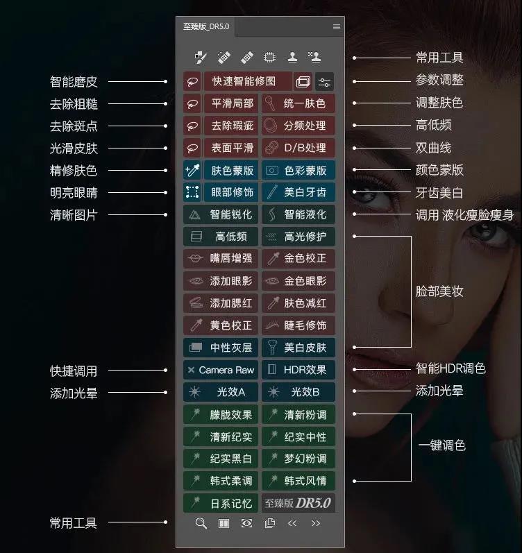 2022版的PS修图插件整理好啦！