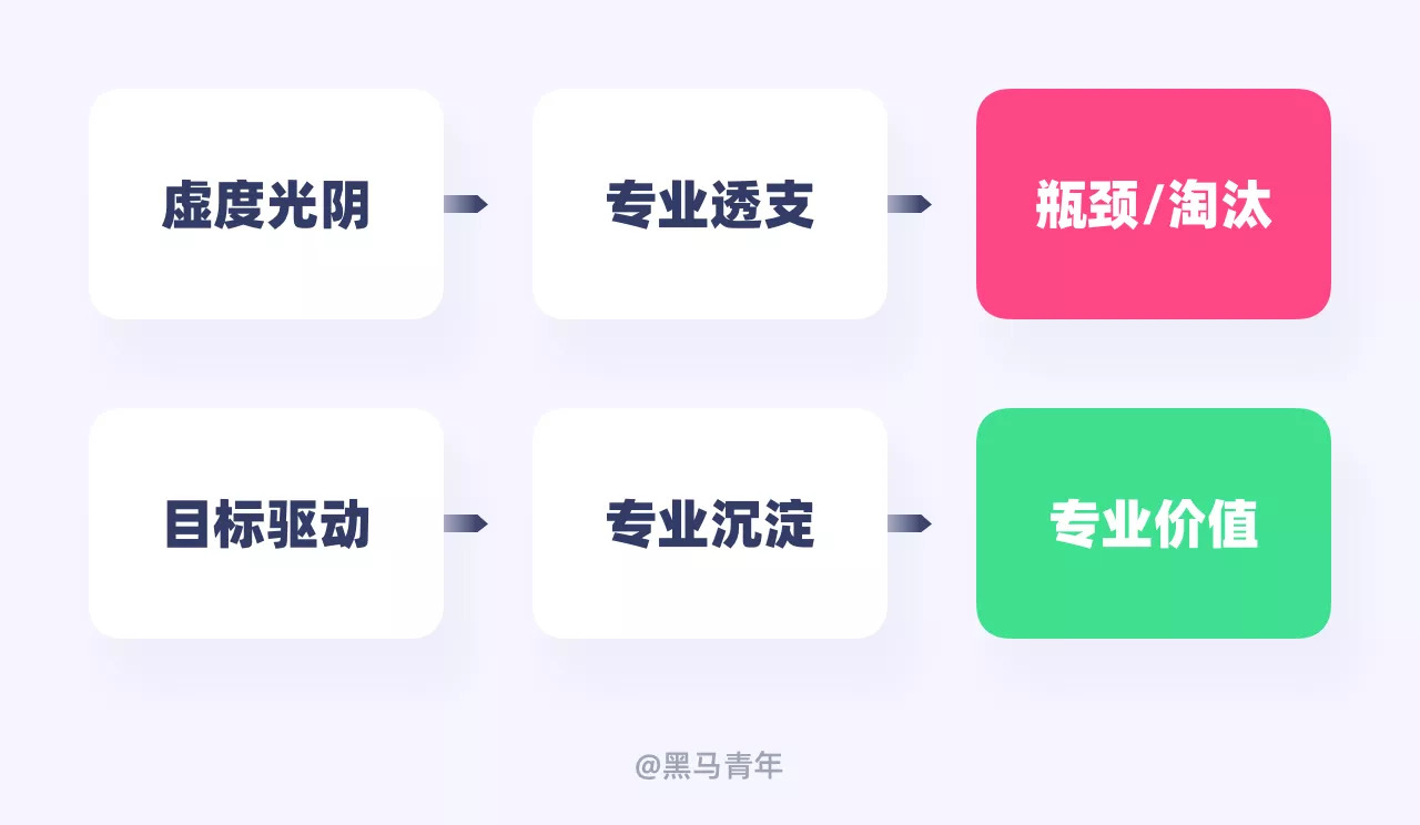 你今年的设计目标完成了吗？