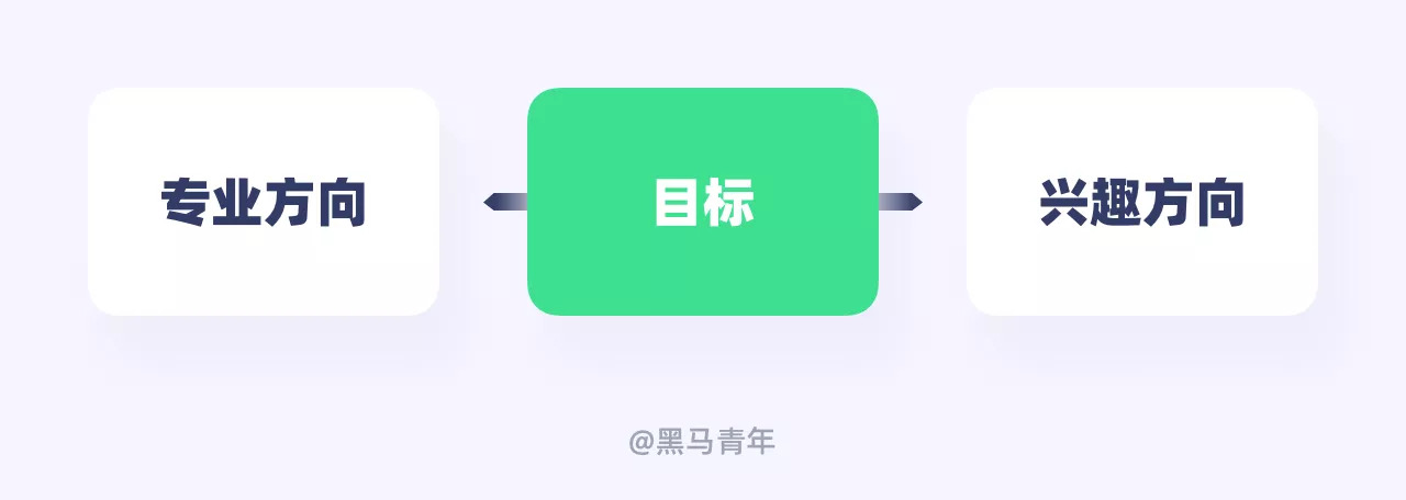 你今年的设计目标完成了吗？