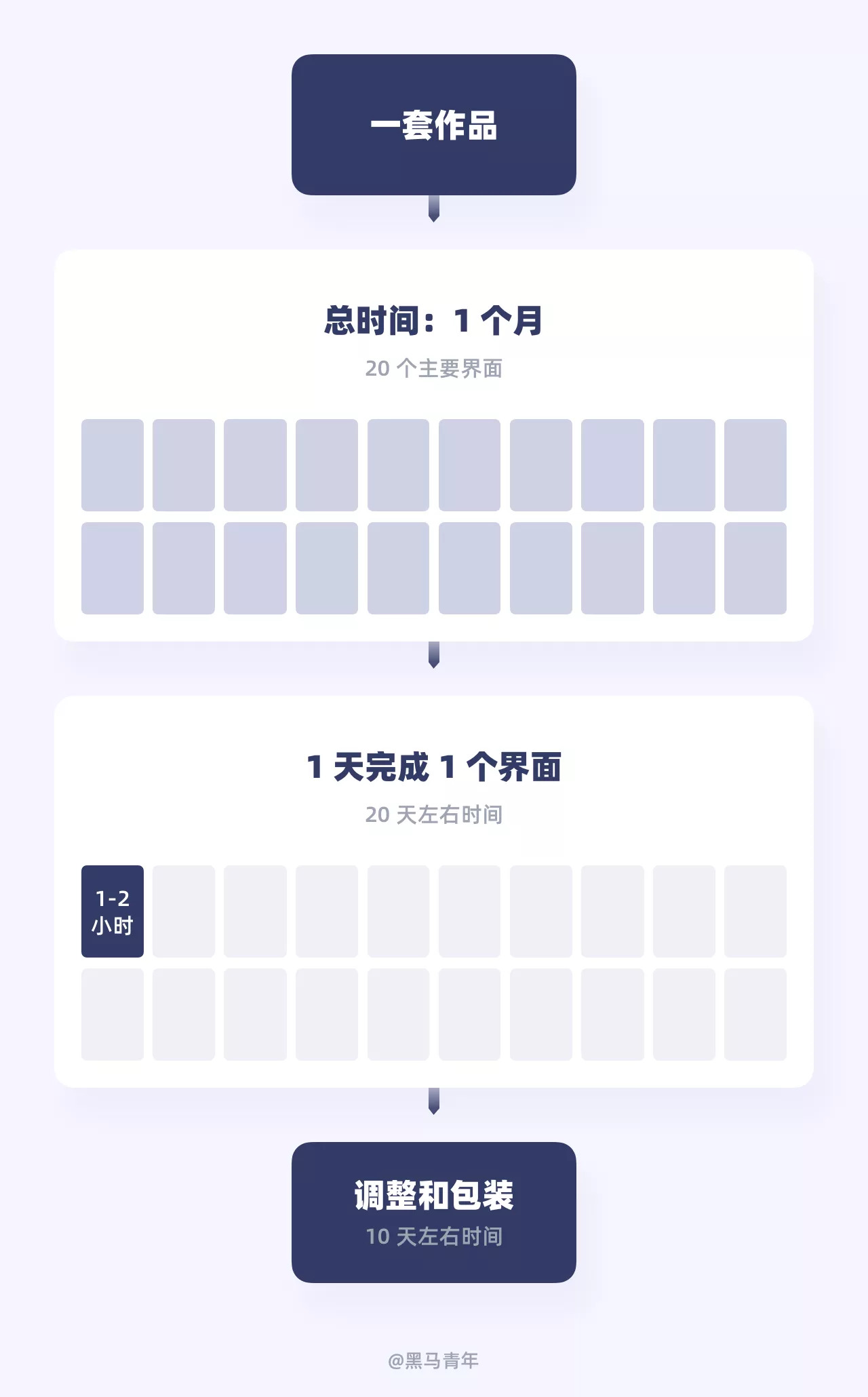 你今年的设计目标完成了吗？