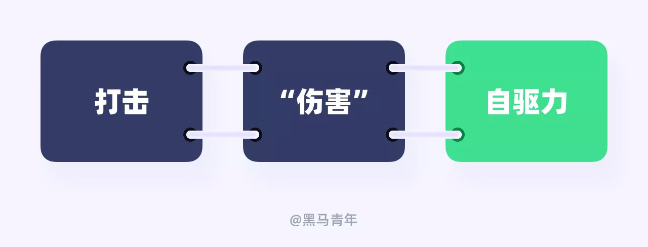 你今年的设计目标完成了吗？